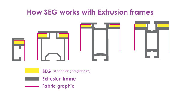 SEG Silicon Edge Graphics SEG Graphics, Large Format - Offset Printing - Labels -